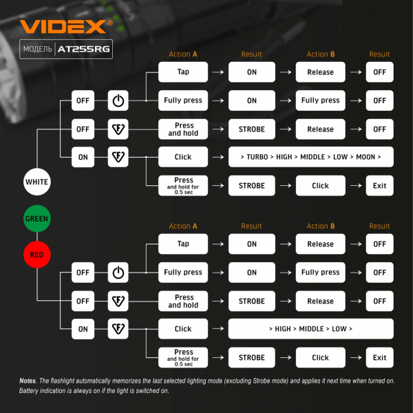 Фонарь ручной VIDEX VLF-AT255RG 2000Lm 5000K