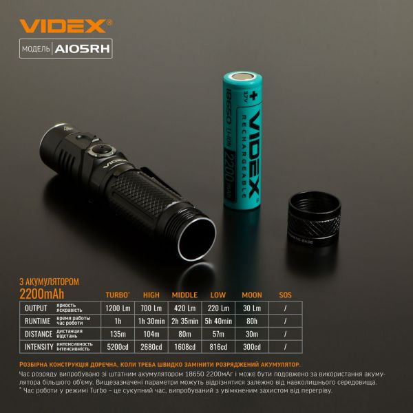 Портативный светодиодный фонарик A105RH VIDEX 1200Lm 5000K